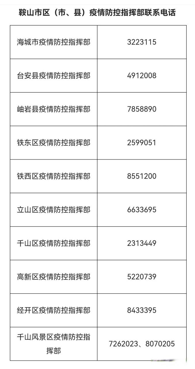 鞍山肺炎疫情情况-鞍山肺炎疫情情况最新-第3张图片 鞍山肺炎疫情情况-鞍山肺炎疫情情况最新-第3张图片