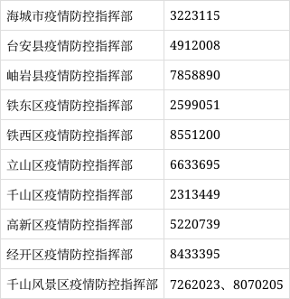 鞍山肺炎疫情情况-鞍山肺炎疫情情况最新-第7张图片 鞍山肺炎疫情情况-鞍山肺炎疫情情况最新-第7张图片