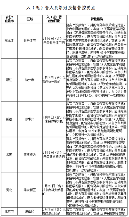 安平疫情防疫/安平县防疫-第8张图片 安平疫情防疫/安平县防疫-第8张图片