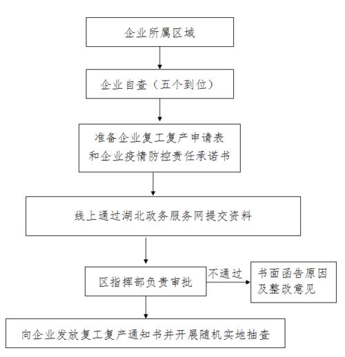 安徽企业疫情复工-安徽企业疫情复工通知-第1张图片 安徽企业疫情复工-安徽企业疫情复工通知-第1张图片
