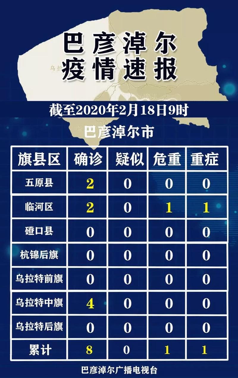 【巴盟的疫情,巴盟鼠疫最新消息】-第7张图片 【巴盟的疫情,巴盟鼠疫最新消息】-第7张图片