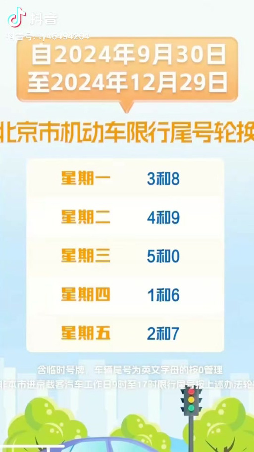 保定限行通知最新2016-保定限行规定最新2020-第1张图片 保定限行通知最新2016-保定限行规定最新2020-第1张图片