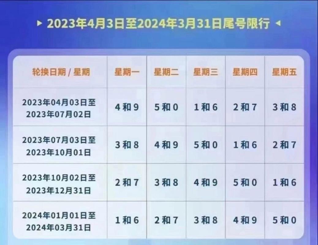 保定限行通知最新2016-保定限行规定最新2020-第3张图片 保定限行通知最新2016-保定限行规定最新2020-第3张图片