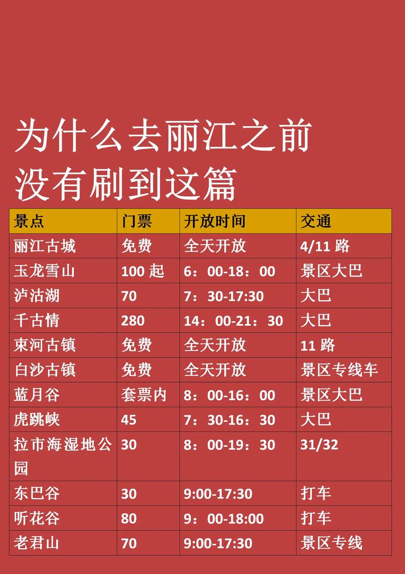 丽江限行/丽江限行外地车吗-第7张图片 丽江限行/丽江限行外地车吗-第7张图片