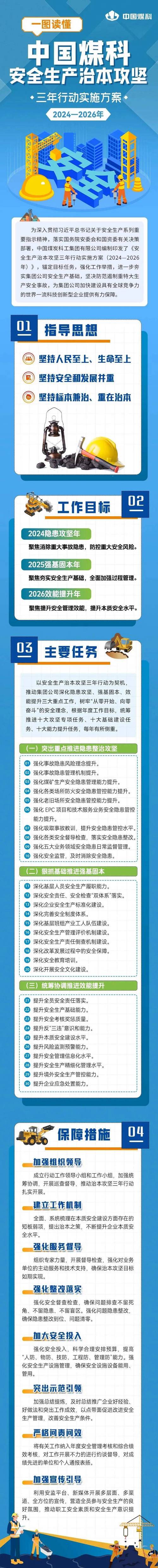 安全生产疫情(安全生产疫情防控措施)-第6张图片 安全生产疫情(安全生产疫情防控措施)-第6张图片