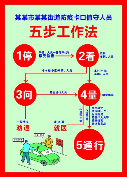 安全生产疫情(安全生产疫情防控措施)-第8张图片 安全生产疫情(安全生产疫情防控措施)-第8张图片