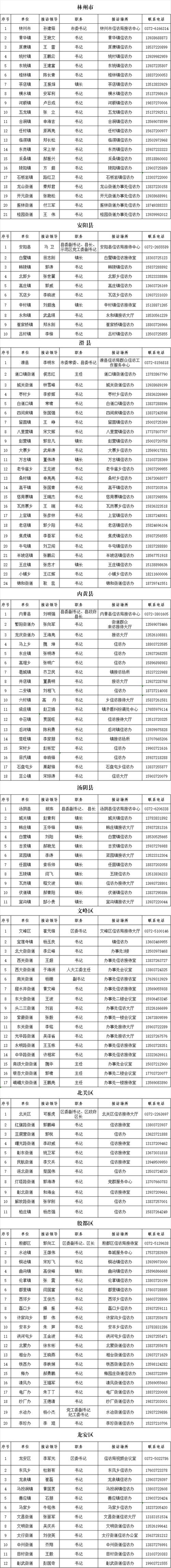 阳谷最新疫情(阳谷疫情最新通告)