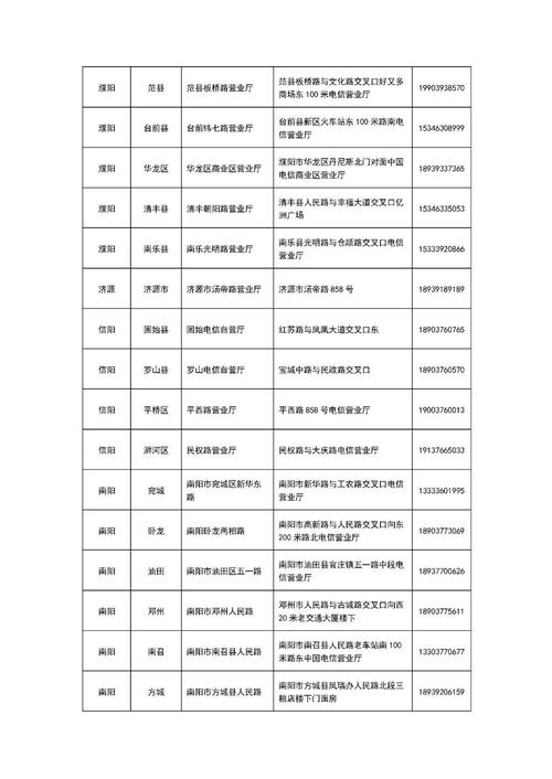 阳谷最新疫情(阳谷疫情最新通告)-第2张图片 阳谷最新疫情(阳谷疫情最新通告)-第2张图片