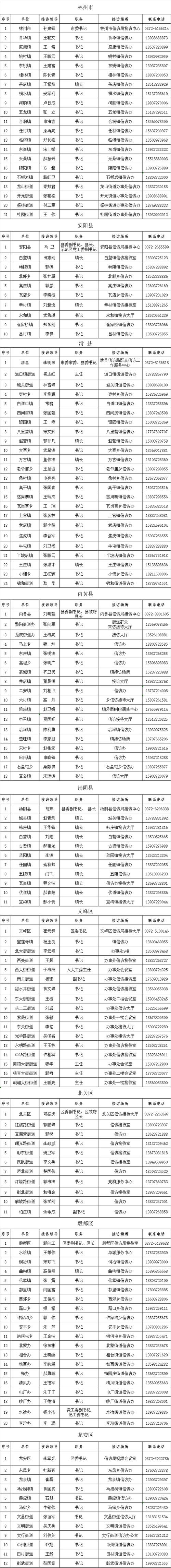 阳谷最新疫情(阳谷疫情最新通告)-第3张图片 阳谷最新疫情(阳谷疫情最新通告)-第3张图片