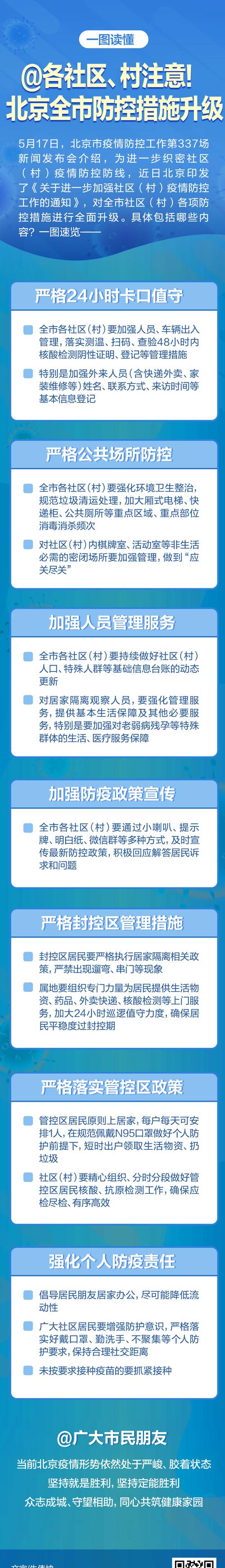北京疫情政策/北京疫情 政策-第4张图片 北京疫情政策/北京疫情 政策-第4张图片