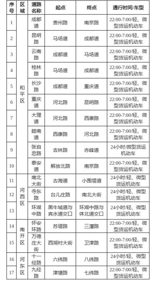 天津6月1号货车限行,天津六月一号限行吗-第7张图片 天津6月1号货车限行,天津六月一号限行吗-第7张图片