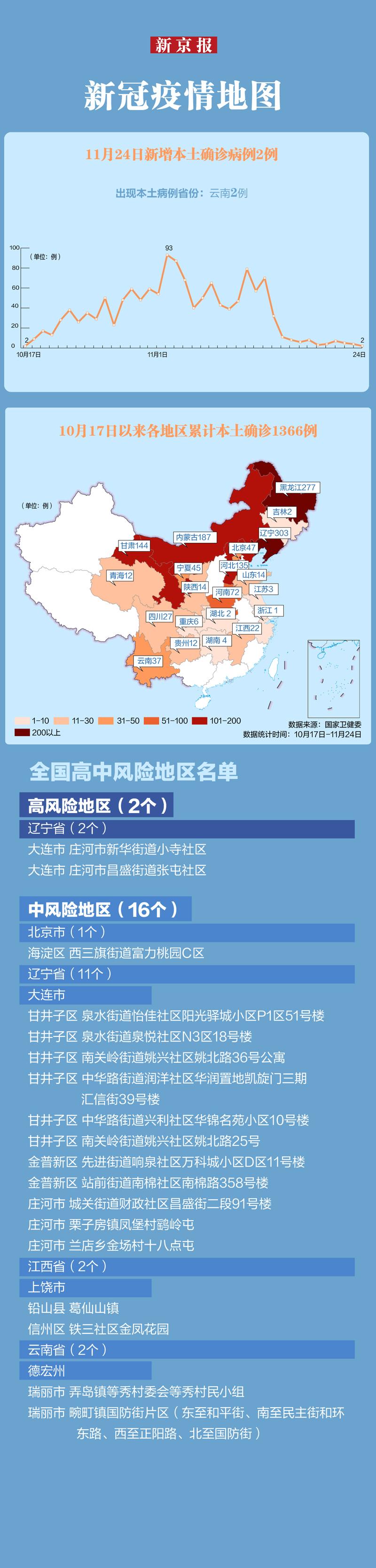 【鞍山疫情,鞍山疫情最新情况】-第4张图片 【鞍山疫情,鞍山疫情最新情况】-第4张图片
