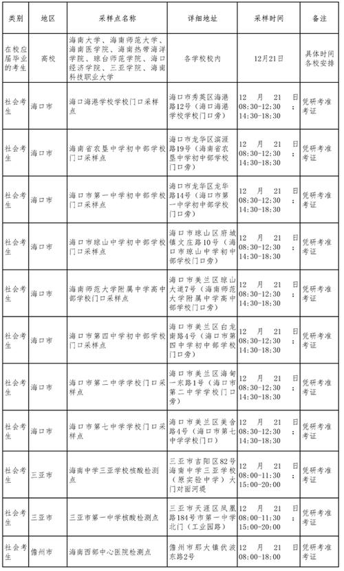安徽考研疫情要求,安徽研究生考试防疫要求-第2张图片 安徽考研疫情要求,安徽研究生考试防疫要求-第2张图片