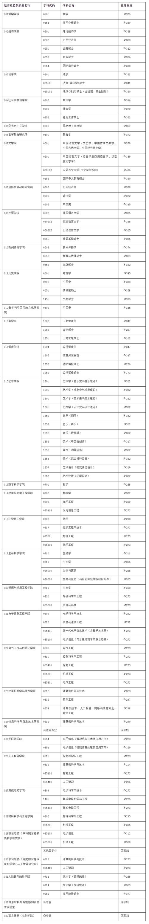 安徽考研疫情要求,安徽研究生考试防疫要求-第4张图片 安徽考研疫情要求,安徽研究生考试防疫要求-第4张图片