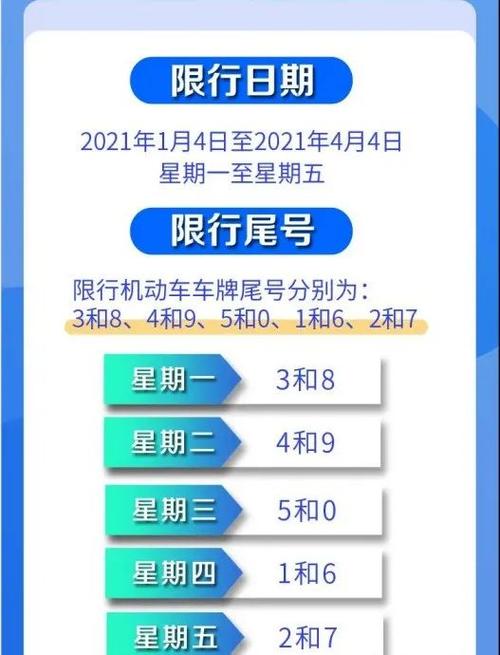 磁县限行区域,磁县限行什时候改变-第5张图片 磁县限行区域,磁县限行什时候改变-第5张图片