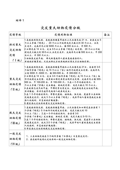 动物疫情,动物疫情最新消息-第3张图片 动物疫情,动物疫情最新消息-第3张图片