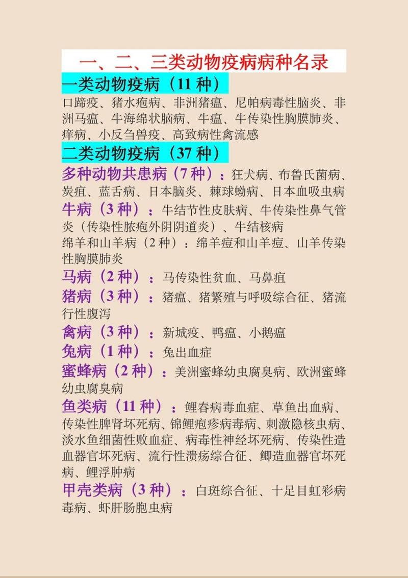 动物疫情,动物疫情最新消息-第4张图片 动物疫情,动物疫情最新消息-第4张图片