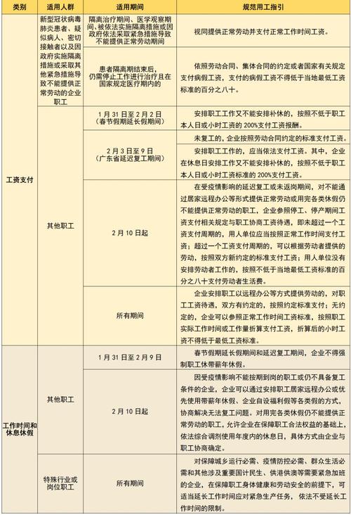 澳洲疫情停工/澳洲疫情封国到什么时候-第5张图片 澳洲疫情停工/澳洲疫情封国到什么时候-第5张图片