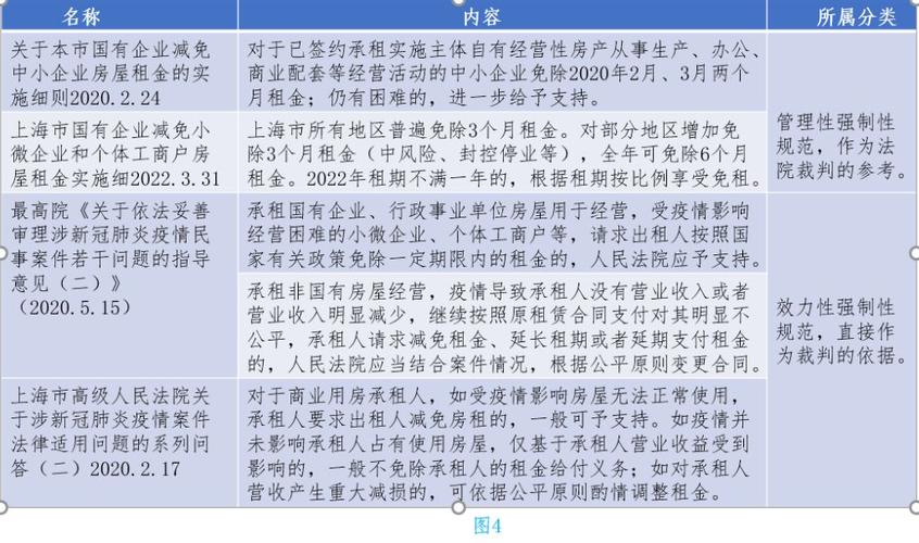 澳洲疫情退租,澳洲疫情期间机场怎么退税-第4张图片 澳洲疫情退租,澳洲疫情期间机场怎么退税-第4张图片