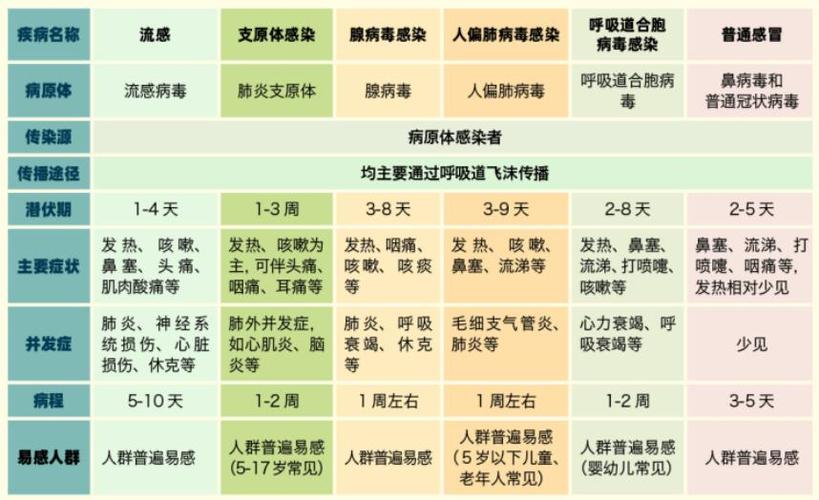 新冠疫情预测,新冠走向预测-第3张图片 新冠疫情预测,新冠走向预测-第3张图片