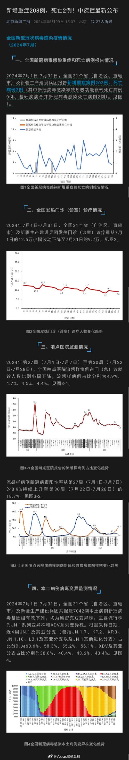 新冠疫情预测,新冠走向预测-第4张图片 新冠疫情预测,新冠走向预测-第4张图片