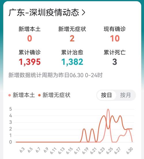 安康疫情新增/安康最新疫情确诊人数-第2张图片 安康疫情新增/安康最新疫情确诊人数-第2张图片