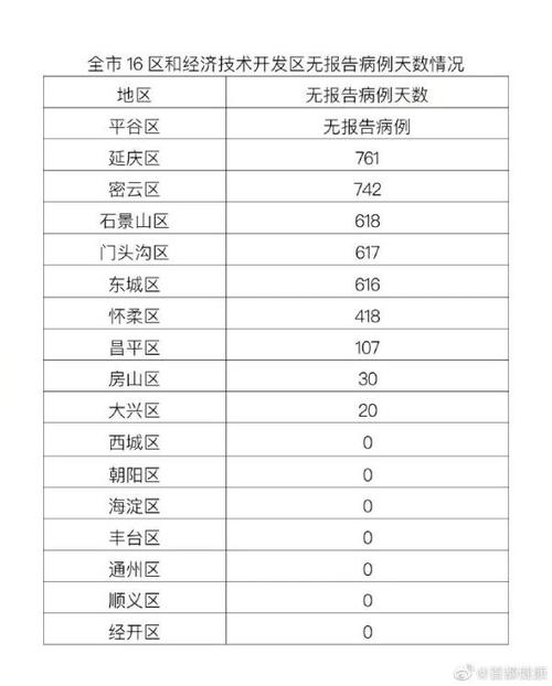 昨日疫情-昨日疫情新增国家卫健委-第1张图片 昨日疫情-昨日疫情新增国家卫健委-第1张图片