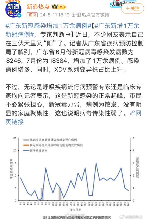 昨日疫情-昨日疫情新增国家卫健委-第4张图片 昨日疫情-昨日疫情新增国家卫健委-第4张图片