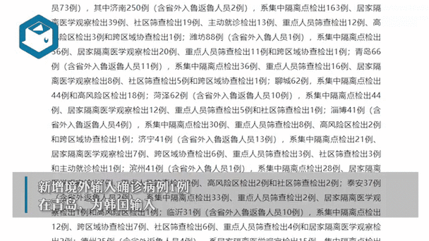 安丘新疫情-安丘疫情药店信息表-第5张图片 安丘新疫情-安丘疫情药店信息表-第5张图片