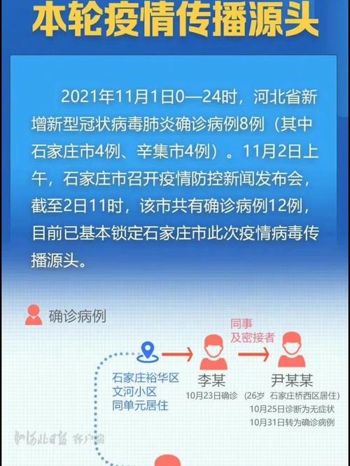 石家庄有疫情吗,石家庄有疫情嘛-第4张图片 石家庄有疫情吗,石家庄有疫情嘛-第4张图片