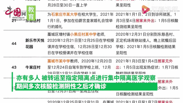 石家庄有疫情吗,石家庄有疫情嘛-第5张图片 石家庄有疫情吗,石家庄有疫情嘛-第5张图片