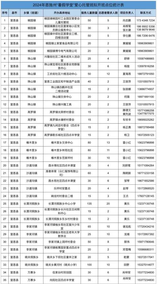巴东疫情出行-巴东疫情防控通告-第1张图片 巴东疫情出行-巴东疫情防控通告-第1张图片