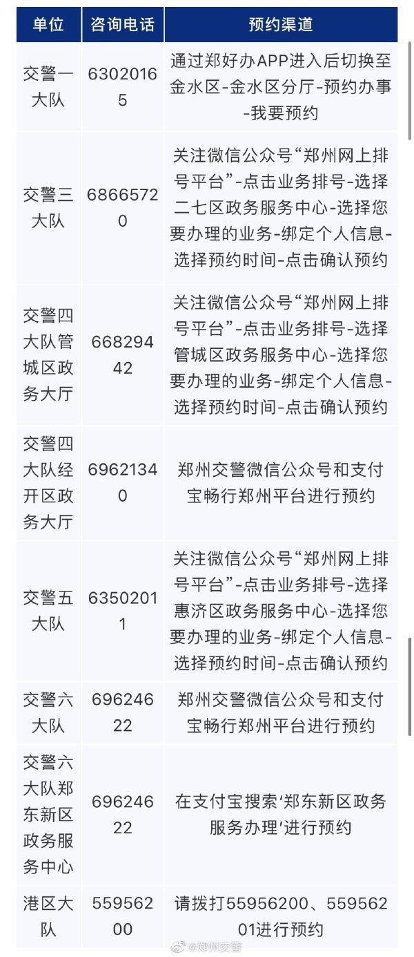 荥阳限行区域图/荥阳市限行区域2020-第2张图片 荥阳限行区域图/荥阳市限行区域2020-第2张图片