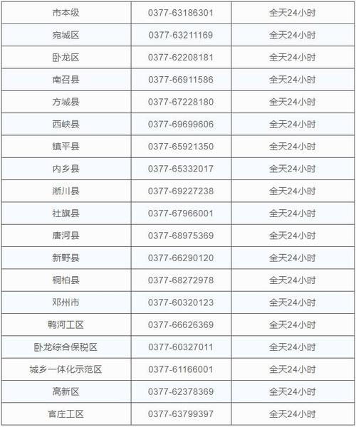 安阳疫情询问(安阳疫情中心电话)-第2张图片 安阳疫情询问(安阳疫情中心电话)-第2张图片