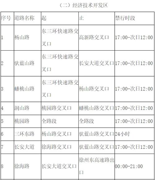 徐州北京路限行/徐州市北京限号的百科-第6张图片 徐州北京路限行/徐州市北京限号的百科-第6张图片