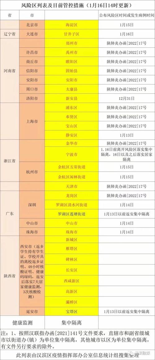安康疫情措施-安康疫情政策-第1张图片 安康疫情措施-安康疫情政策-第1张图片