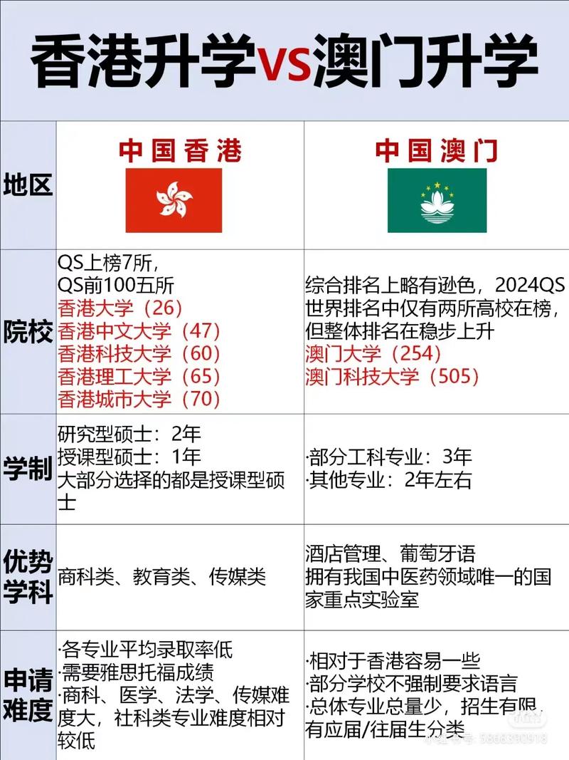 澳门疫情管控/澳门疫情期间最新政策-第7张图片 澳门疫情管控/澳门疫情期间最新政策-第7张图片