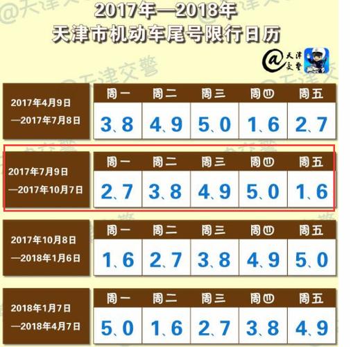 天津尾号限行2017-天津尾号限行被拍怎么处罚-第1张图片 天津尾号限行2017-天津尾号限行被拍怎么处罚-第1张图片