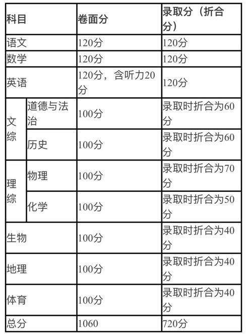 【香河车辆限行2017,香河车辆限行时间】-第2张图片 【香河车辆限行2017,香河车辆限行时间】-第2张图片