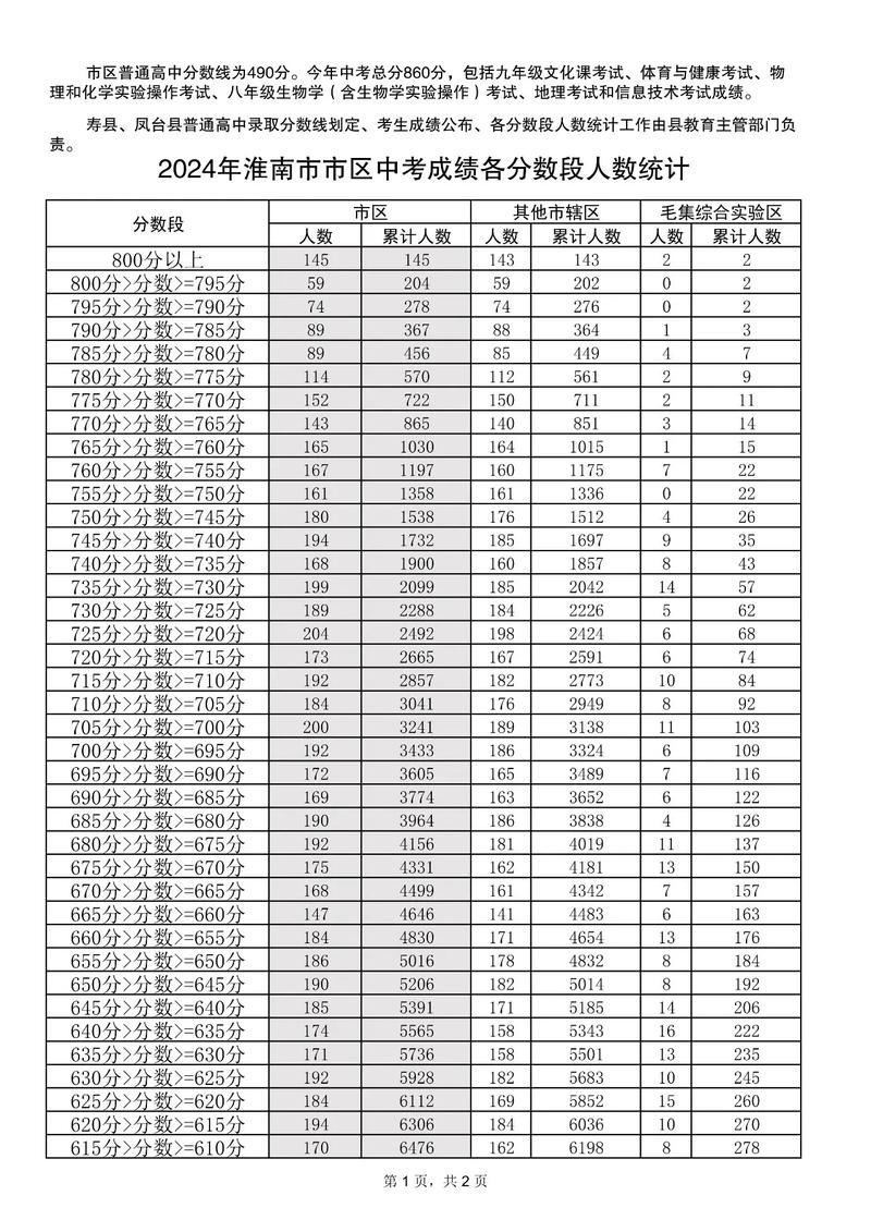2017淮南高考车辆限行(淮南高考限行通告)-第1张图片