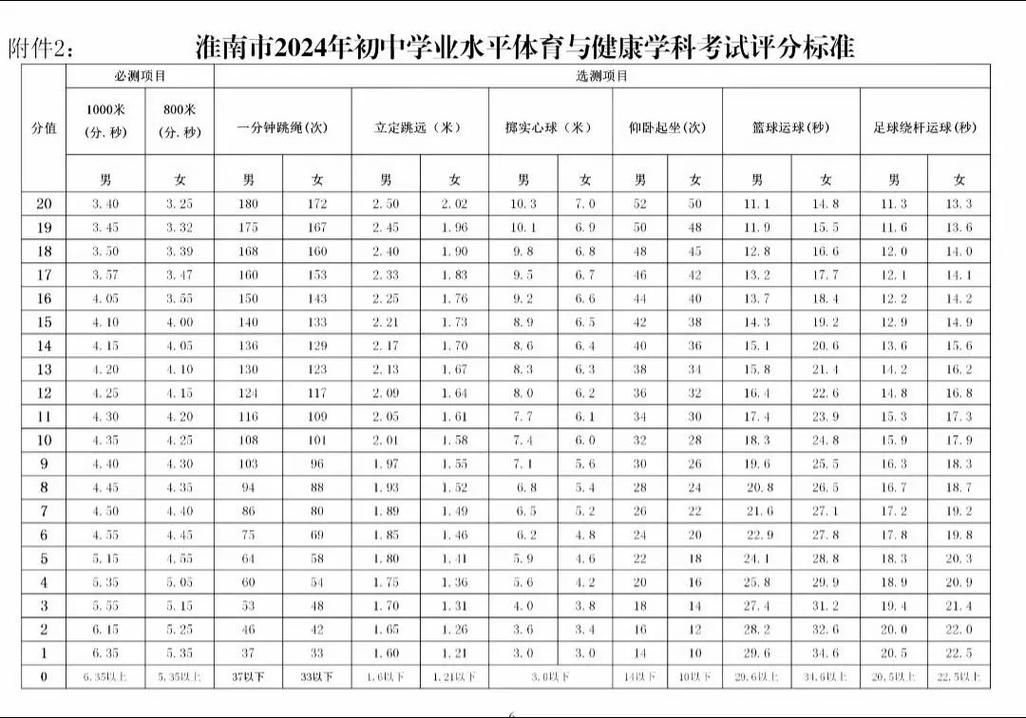 2017淮南高考车辆限行(淮南高考限行通告)-第3张图片