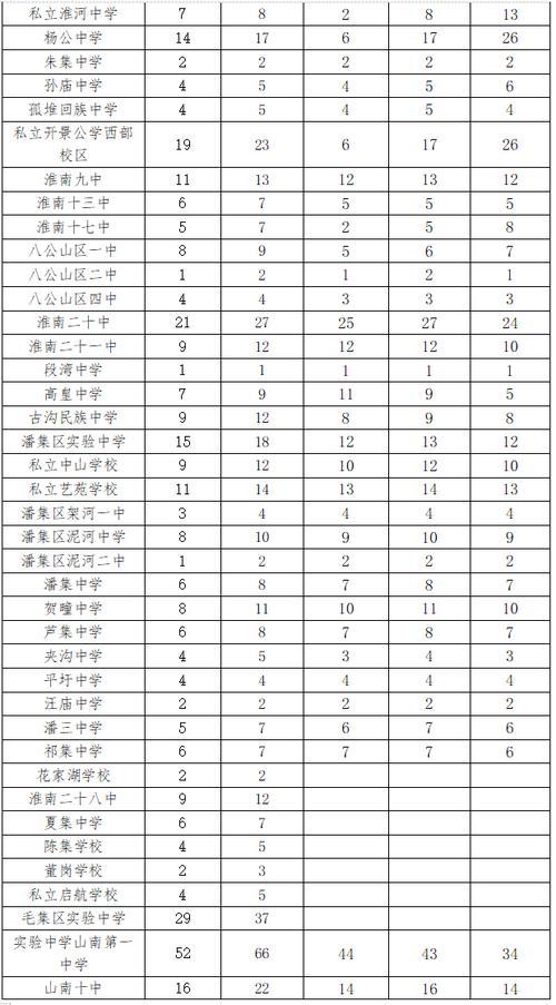 2017淮南高考车辆限行(淮南高考限行通告)-第6张图片