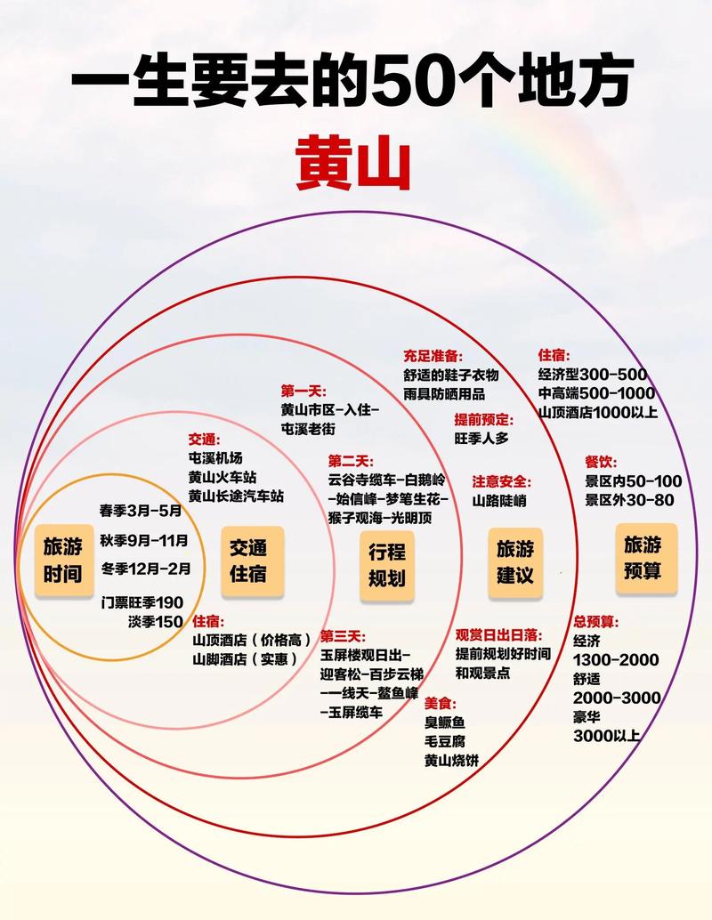 安徽黄山疫情旅游/黄山旅游疫情管控-第1张图片 安徽黄山疫情旅游/黄山旅游疫情管控-第1张图片