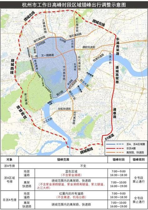 杭州市货车限行区域/杭州市货车限行区域范围-第6张图片 杭州市货车限行区域/杭州市货车限行区域范围-第6张图片