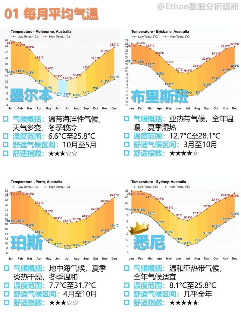 澳洲疫情统计,澳洲疫情数据-第4张图片 澳洲疫情统计,澳洲疫情数据-第4张图片