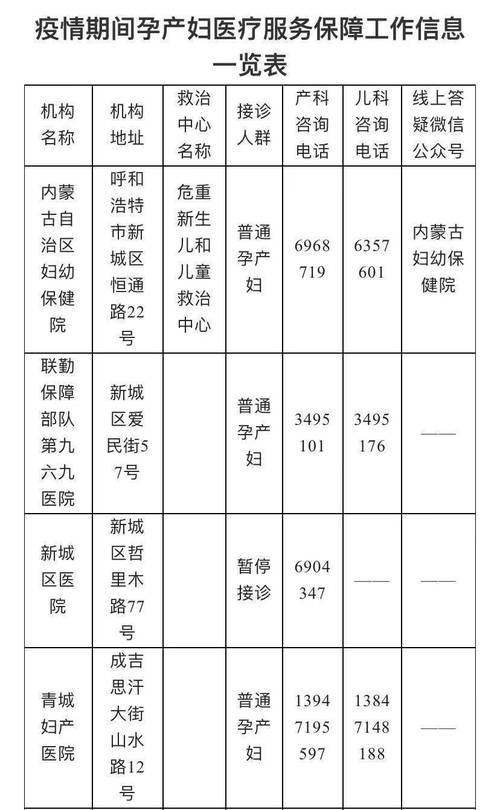 安徽妇幼疫情(安徽省妇幼保健院新冠疫苗接种)-第2张图片 安徽妇幼疫情(安徽省妇幼保健院新冠疫苗接种)-第2张图片
