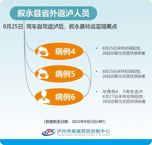 安徽市疫情/安徽省疫情-第1张图片 安徽市疫情/安徽省疫情-第1张图片