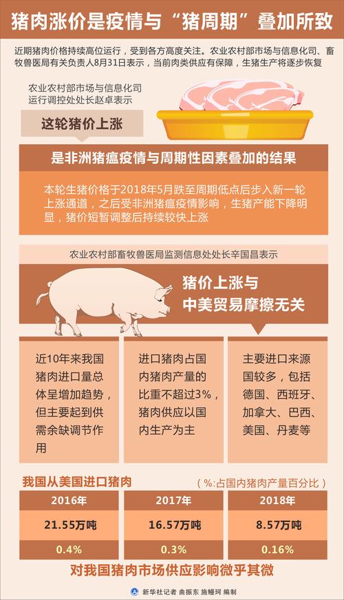 2017年生猪疫情,2017年全国生猪存栏-第7张图片 2017年生猪疫情,2017年全国生猪存栏-第7张图片