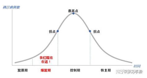 安徽疫情曲线(安徽疫情示意图)
