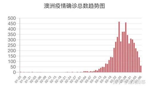 澳洲紧急疫情-澳洲疫情新通报-第3张图片